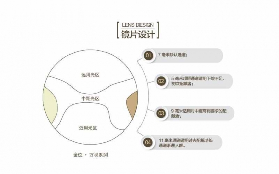 老花鏡鏡片有哪些種好？美麗島：驗(yàn)配多焦鏡清晰又舒適