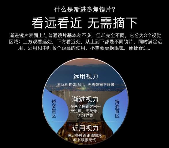 遠(yuǎn)近兩用漸進(jìn)多焦老花鏡能開(kāi)車(chē)嗎