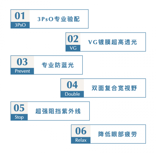 美麗島多焦鏡：致力于近視老花群體，用技術(shù)打造多焦鏡新高度！