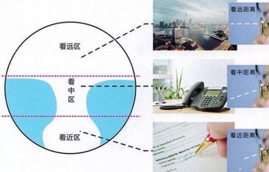 美麗島多焦鏡為什么適合近視、老花人群？