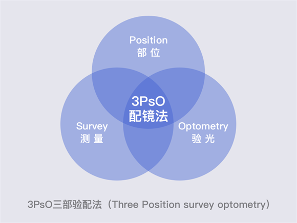 美麗島多焦鏡：漸進(jìn)多焦鏡的優(yōu)點(diǎn)有哪些，老花眼遠(yuǎn)用近用應(yīng)該注意什么