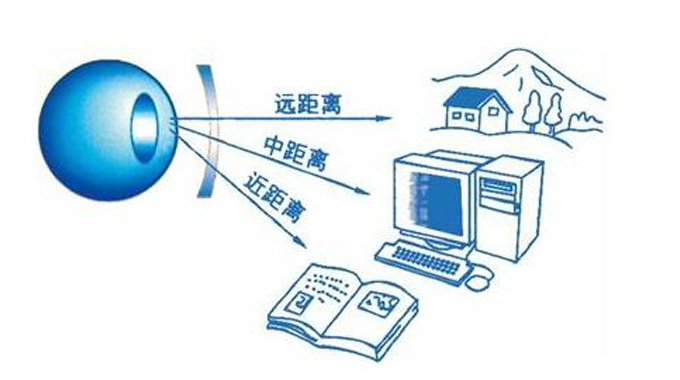 美麗島多焦鏡：漸進(jìn)多焦鏡的優(yōu)點(diǎn)有哪些，老花眼遠(yuǎn)用近用應(yīng)該注意什么