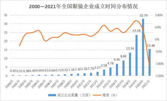 美麗島：誰來為3.9億近視老花眼負責？
